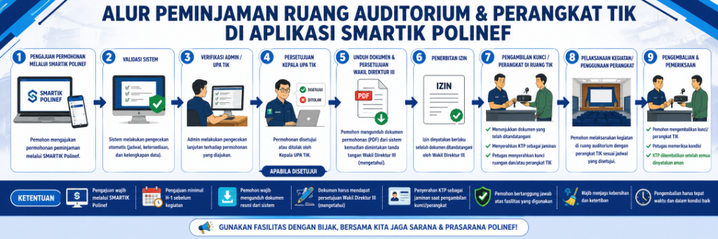 Alur Peminjaman UPA TIK
